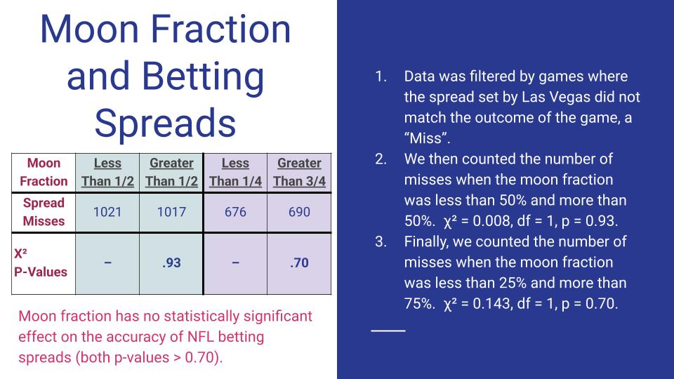 Moon Fraction Analysis Slide 3